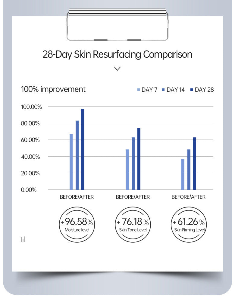 Brightening Skin Color Nourishing Moisturizing Skin Anti-aging Repair Cream