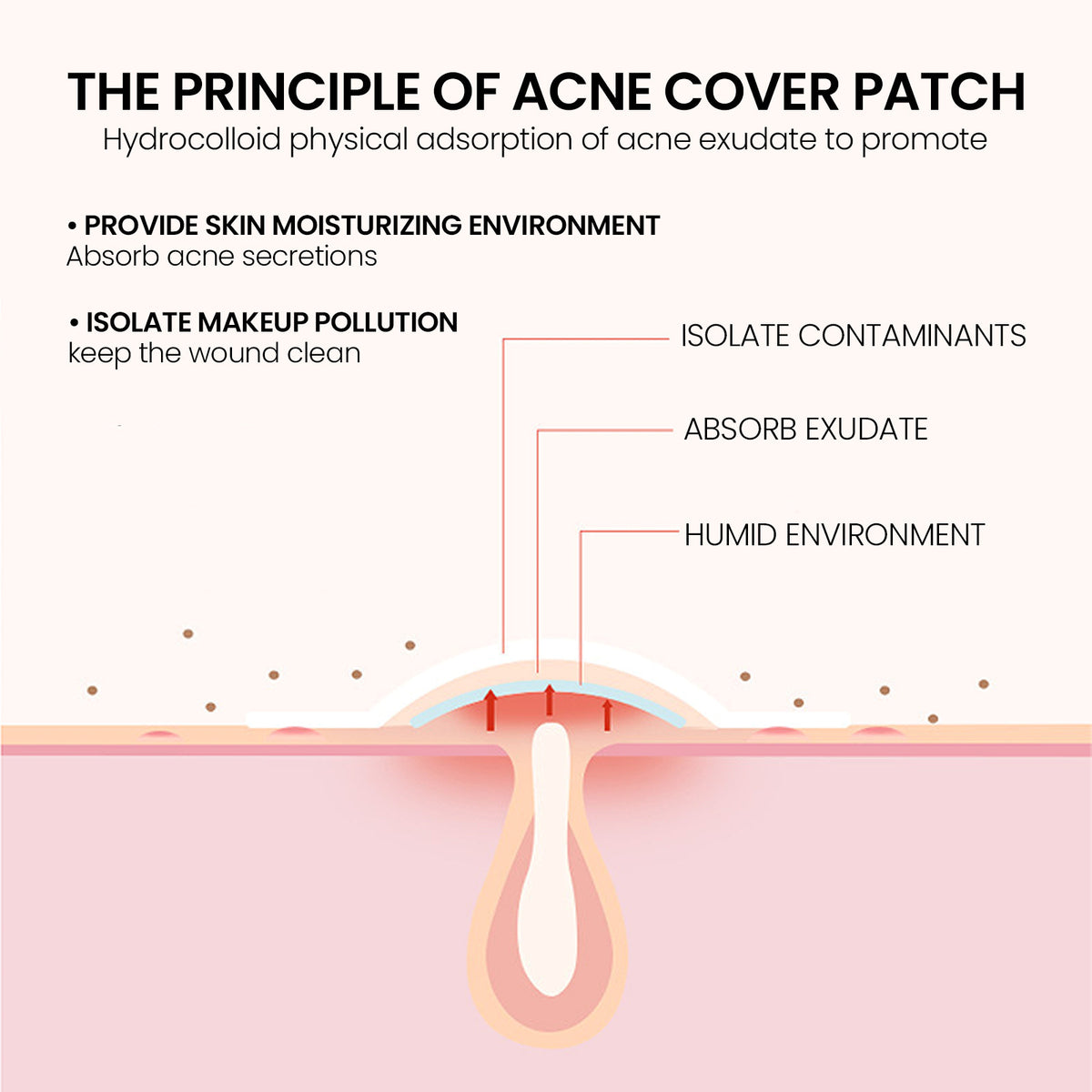 Adesivos para Acne 200 unidades